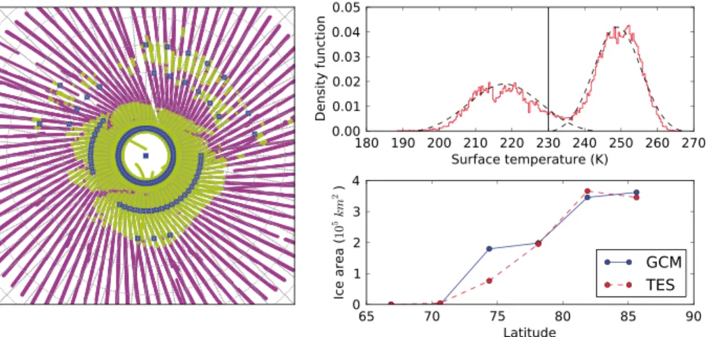 Figure 1. Surface temperatures between Ls = 90 ◦ and Ls = 120 ◦ for latitudes above 65 ◦ N and at local times between 10:00 A.M