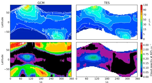 Figure 2. Zonal mean quantities at 2 P.M. local time for MY26 of atmospheric water vapor as simulated by the (top left) GCM and observed by (top right) TES, (bottom left) GCM cloud opacity and (bottom right) TES cloud opacity.