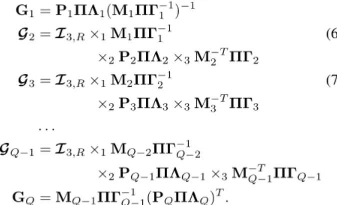 Table I. Comparison of the execution time for R = 3, N = 6.