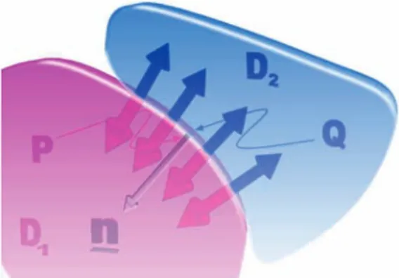 Fig. 1. Contact between two deformable bodies.