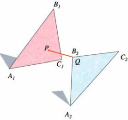 Fig. 2. Each contact connects two points P and Q that are interpolated to the nodes of the mesh, respectively, A 1 , B 1 , C 1 and A 2 , B 2 , C 2 .