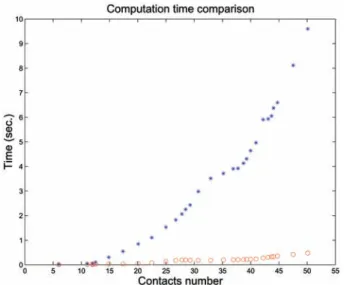 Fig. 6. The same table with the same load. This example shows the importance of the friction coefficient to the behavior of the table.