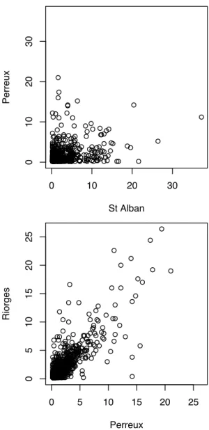 Fig. 1. The top panel shows the scatterplot between daily precip- precip-itation data in mm/day recorded at two French stations named St Alban and Perreux which are fairly far away from each other (about 300 km)