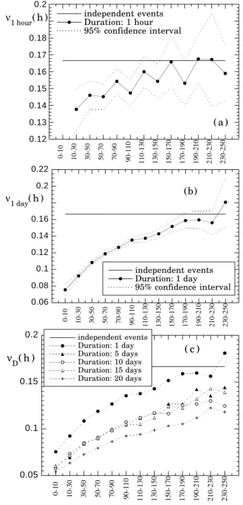 Fig. 4. As in Fig. 3 but for winter precipitation.