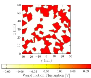 Fig. 1. An example of metal grain pattern in a L = 60 nm × W = 60 nm device with an average grain diameter D = 5 nm