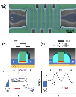 Fig. 2. Figure adapted from [16], showing the number of operations  per error for various implementations of superconducting qubits vs