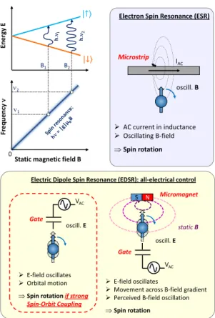 Fig. 5. (a) Top view Scanning Electron Microscope (SEM) image of  the  device,  and  schematics  showing  the  connection  to  the  experimental setup
