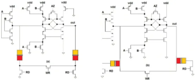 Table II gives a synchrone/asynchrone, volatile/non-volatile and STT/SOT comparison to particles strikes