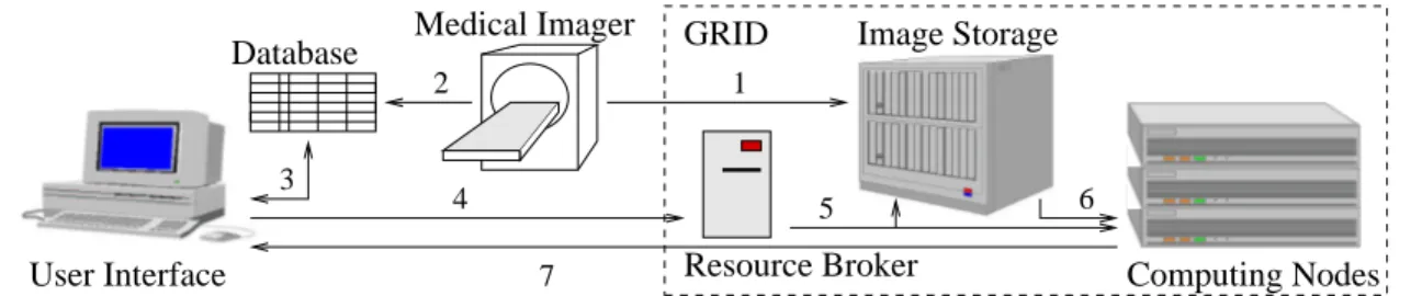 Figure 1. Application synopsis