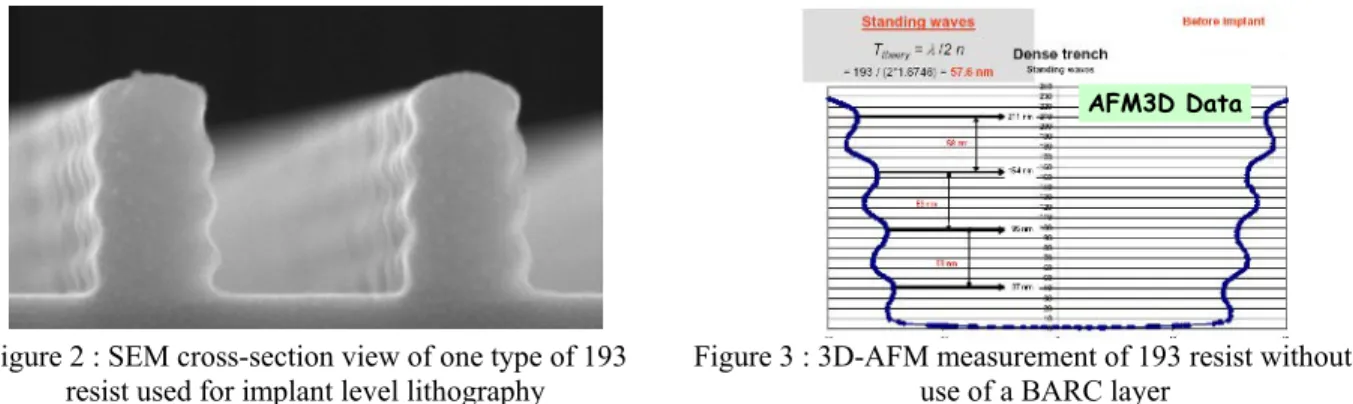 Figure 2 : SEM cross-section view of one type of 193  resist used for implant level lithography  