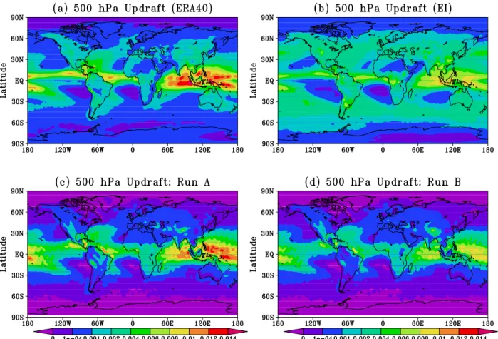 Fig. 1. Climatological convective updraft mass flux (kg m −2 s −1 ) at 500 hPa averaged from (a) ERA-40 reanalyses (1989–2001), (b) ERA- ERA-Interim reanalyses (1989–2005), (c) run “A E40” (1989–2005), and (d) run “B EI” (1989–2005).