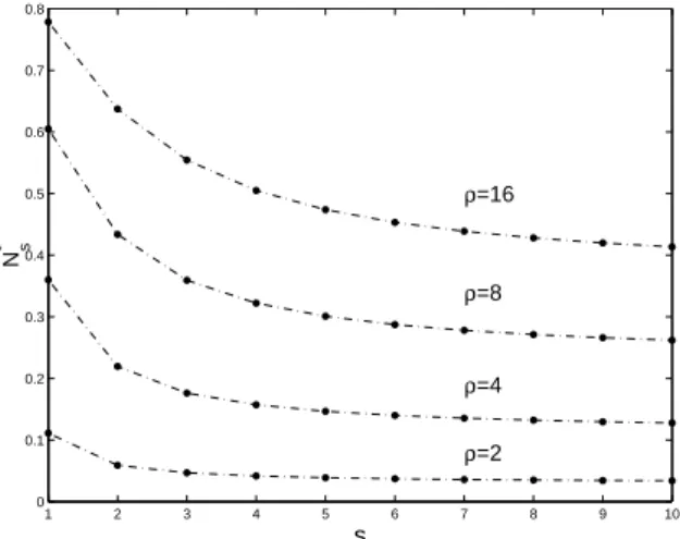 Fig. 1.2 shows the evolution of N ∞ ∗ as a function of the condition number ̺.