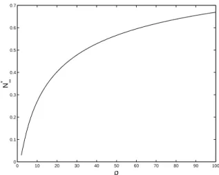 Fig. 1.2. Limiting value N ∞ ∗ as a function of ̺