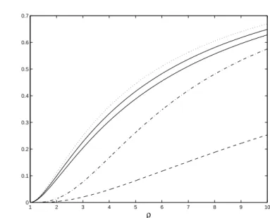 Fig. 1.8. Dotted line: R ∗ 1 , dashed line: R ∗ 2 , dash-dotted line: ¯ R defined by (1.45), solid lines: ¯r 1 (R ∗ 2 ) < ¯r 1 (R ∗2 /2), with ¯r 1 (R) defined by (1.44), as functions of ̺