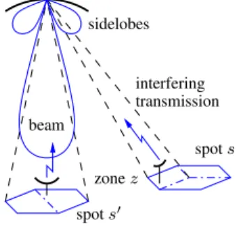 Figure 4: Interference generated by a terminal in zone z over a terminal in spot s ′ .