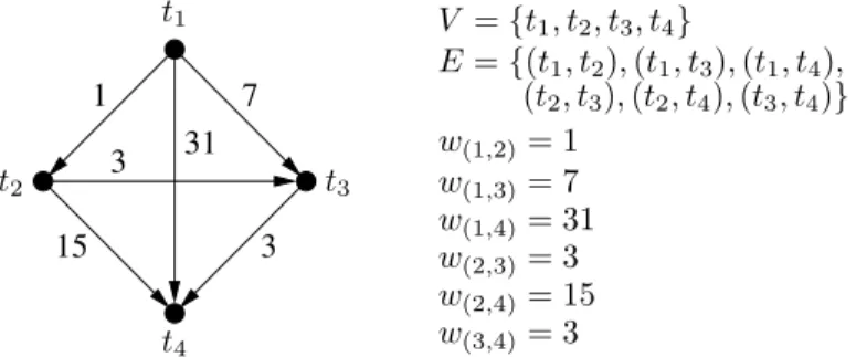 Figure 8: Graph G according to Table 1.