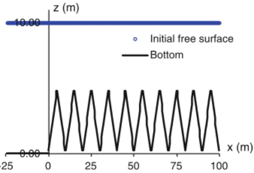 Figure 6 shows the simulated free surface elevations at various times using the classical, hydrostatic, and non-hydrostatic shallow water Eq