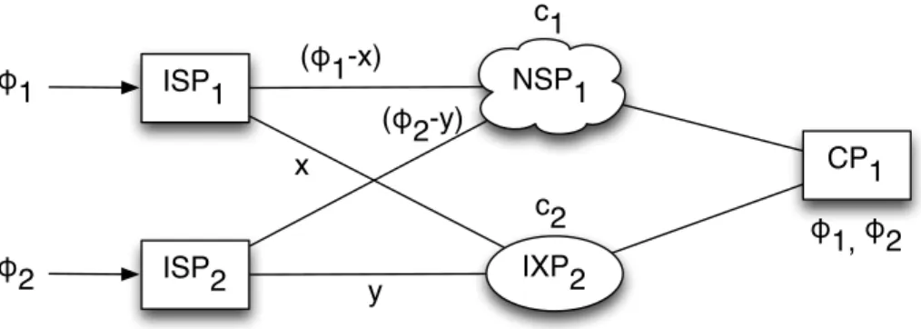 Figure 14.3: Minimal complexity model