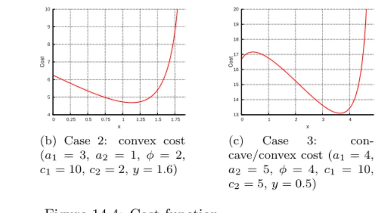 Figure 14.4: Cost function