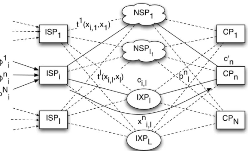 Figure 14.1: General model