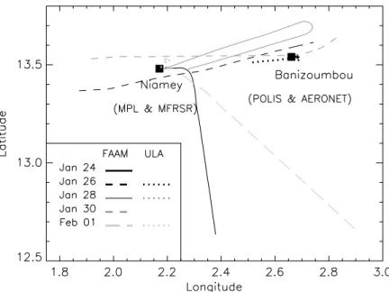 Table 1. Availability and Timings of Data From FAAM, POLIS, MPL, ULA, and AERONET for Five Selected Case Studies