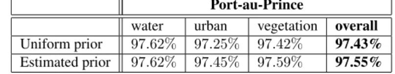Table 1: Accuracy for each of the 3 classes and overall results for the test areas obtained by considering different priors for the acquisition over Port-au-Prince.
