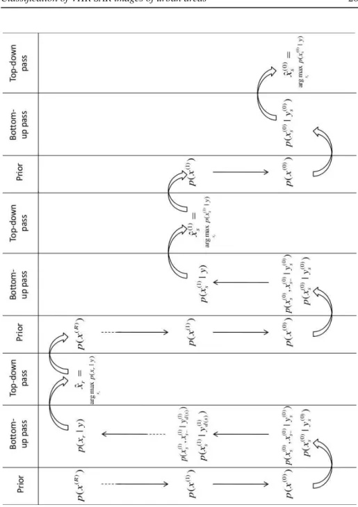 Figure 9: Modified MPM estimation on the quad-tree. In this representation, R = 2.
