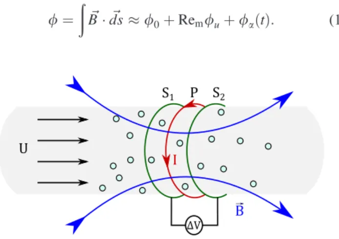 FIG. 1. Magnetic flux distortion system with a two-phase medium. P is the primary coil excited by an AC current I, S 1 and S 2 are the two secondary coils, and U is the velocity of the two-phase flow.