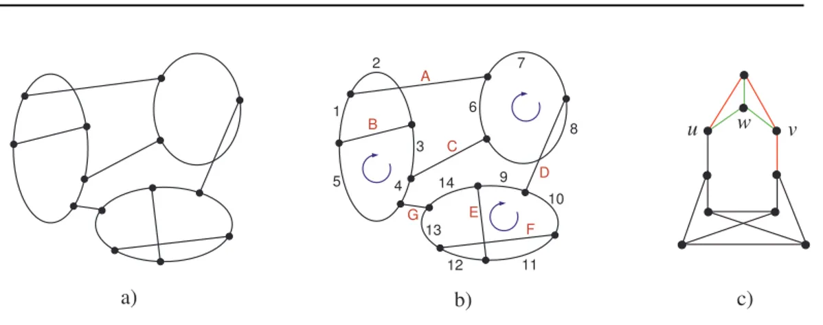 Fig. 1  a) Deomposition of a bridgeless ubi graph into disjoints yles and a 1-fator.