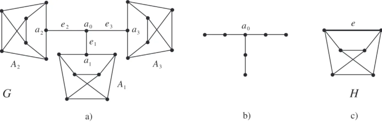 Fig. 2  a) Cubi graph G that an not be edge-partitioned into subgraphs with at most 3 edges in suh a way that eah vertex appears in at most 2 subgraphs