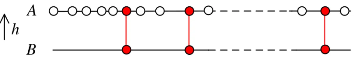 Figure 5: Coincidence-based clock constraint