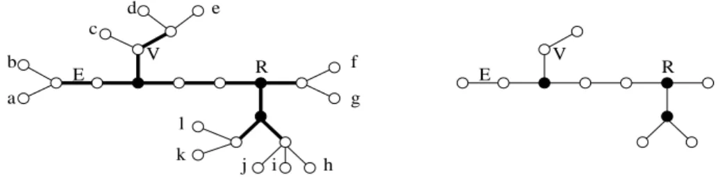 Figure 1: Partitioning-tree of {a, b, · · · , k, l} (left) and its corpse (right).
