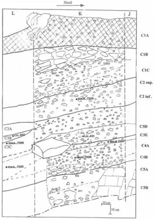 Figure 18 : Stratigraphie de l’abri de la Roche-aux-Pêcheurs à Villers-le-Lac (d’après Cupillard 2010) 