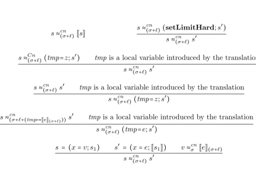 Figure 14. Refined equivalence of statements for the proof of Theorem 4.6.