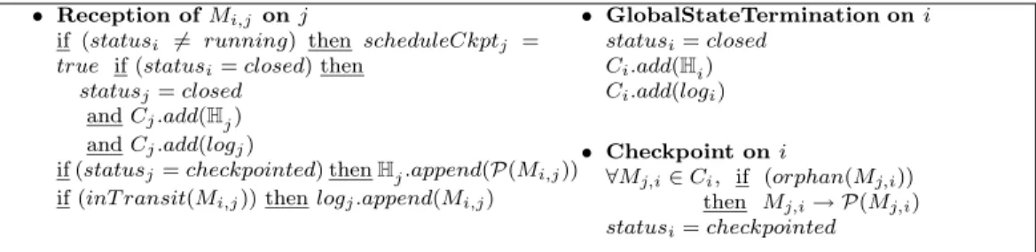 Figure 1: The simplified checkpointing protocol for ASP