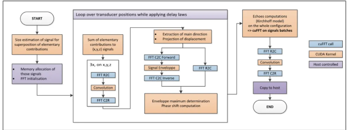 FIGURE 4. GPU algorithm overview.
