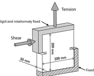 Figure 2. Classical Nooru-Mohamed experiment. The loading is applied to the sample trough two  rigid steel slabs using two translational degrees of freedom: tension and shear