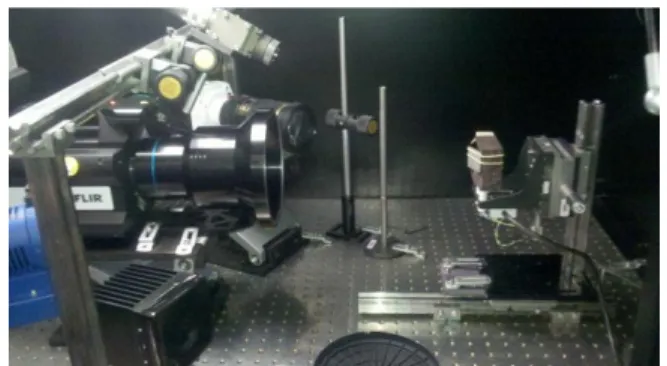 Figure 1: Stereojig with the IR (with G1 lens) and visible cameras where the motions are applied  manually along the 3 axes 