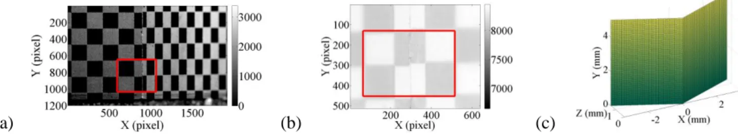 Figure  2:  3D  Calibration  target  captured  by  (a)  the  visible  and  (b)  the  IR  cameras  and  its  mathematical model (c) with the dimensions of the region of interest (shown as a red rectangle in  (a) and (b)) 