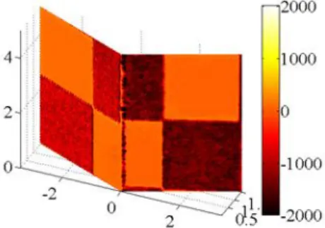 Figure 7: Gray level residual obtained after the determination of the transformation matrices 