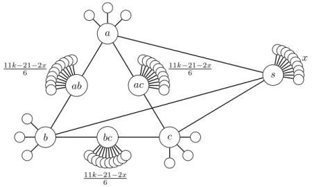 Figure 2: Scheme of the graph family described in the proof of Theorem 7.