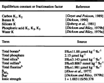Table AI.  Equilibrium  Constants  and Concentrations  Used for  Carbon  Chemistry  Calculations 