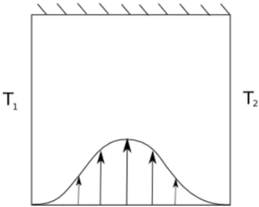 Figure 10: Test-case with simple geometry.
