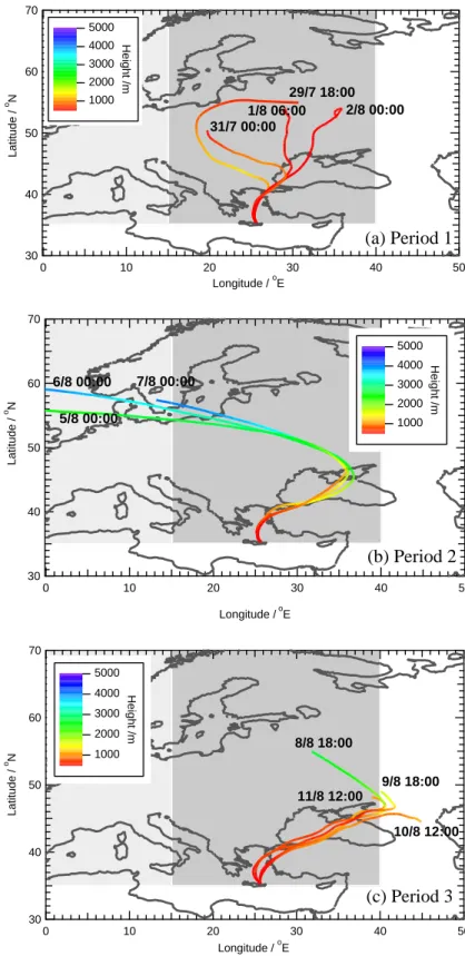 Figure 4. Five-day back trajectories calculated from Finokalia during the MINOS campaign (950 HPa) using ECMWF data (courtesy of the British Atmospheric  Data Centre, UK)