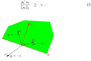 Figure 8: x ◦ i t is a better classifier for examples 1 and 2 (s t1 , s t2 > 0) than it is for example 3 (s t3 < 0).