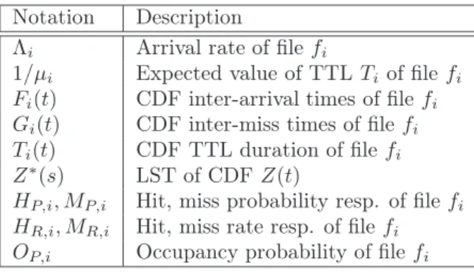 Table 1: Main notations for single cache and ﬁle f i