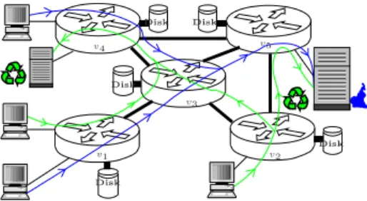 Figure 4: Request ﬂows merge, split, move in opposite directions at some nodes.