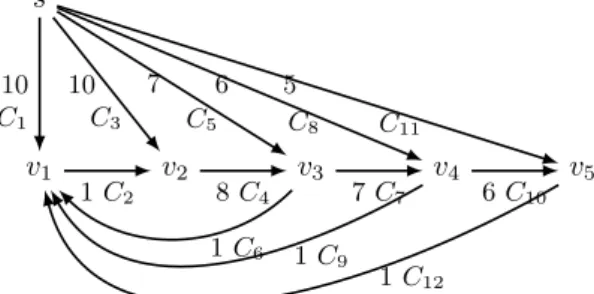 Figure 1: Example of shortest path problem.