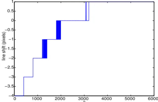 Fig. 9. Average of frames where the interferences have been removed