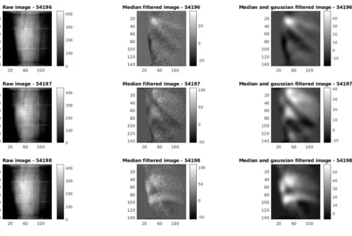 Figure 2.2: Left: three successive snapshots of the D shaped discharge #15487 taken at a sampling frequency of 270 kfps and an exposure time of 2.1 µs 